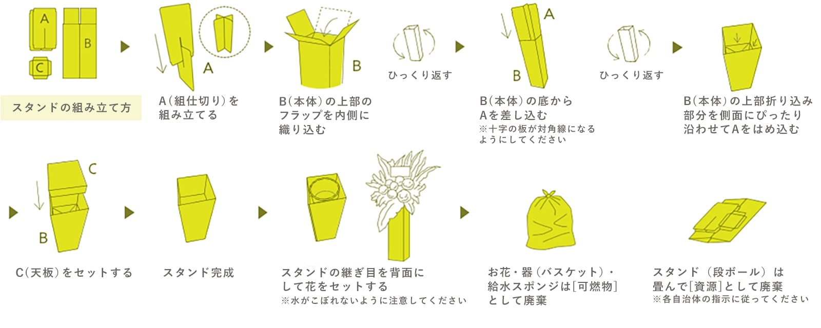 組み立て方の説明