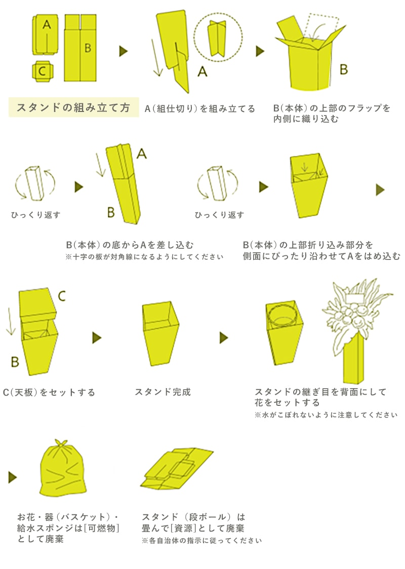 組み立て方の説明