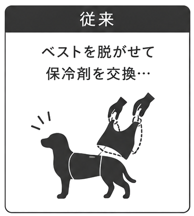 従来 ベストを脱がせて保冷剤を交換