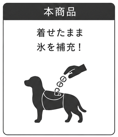 本商品 着せたまま氷を補充