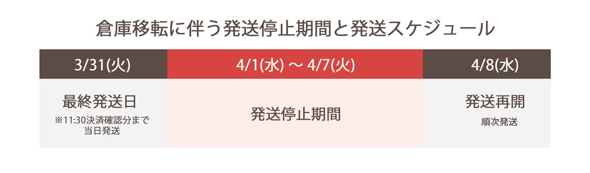  倉庫移転に伴う発送停止期間と発送スケジュール