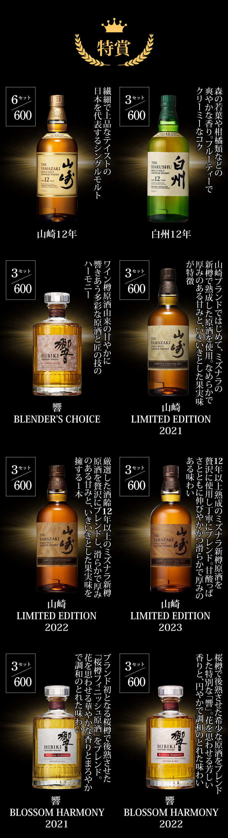 16,000円ウイスキー福袋