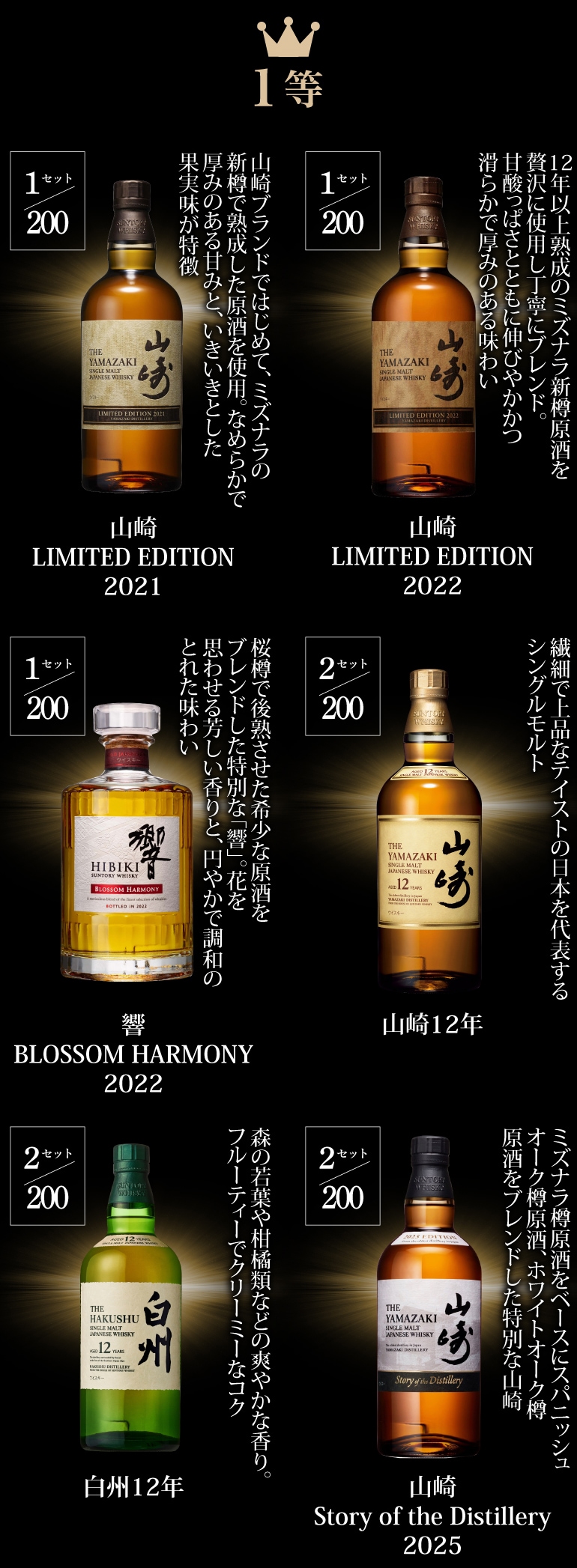 ウイスキー福袋