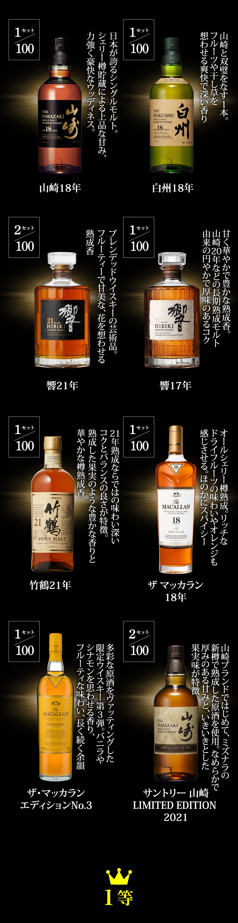 ウイスキー3万円福袋