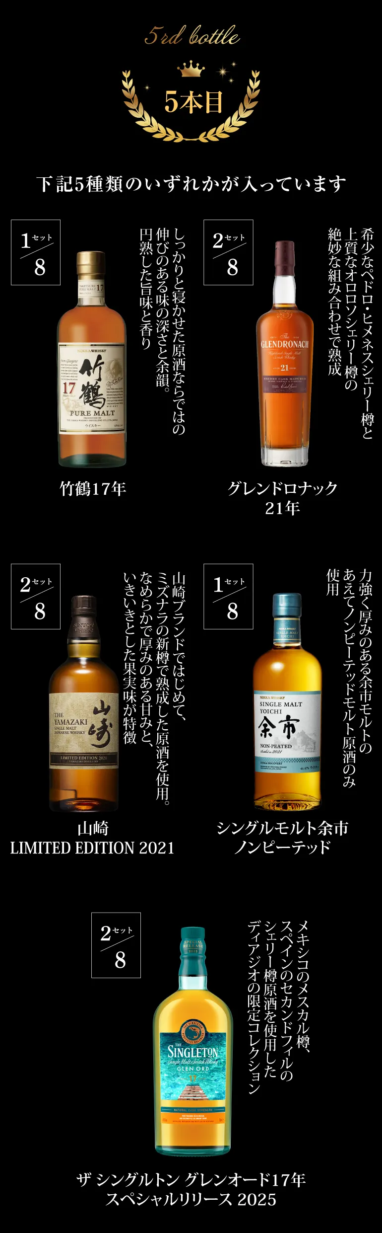 ウイスキー福袋36万円