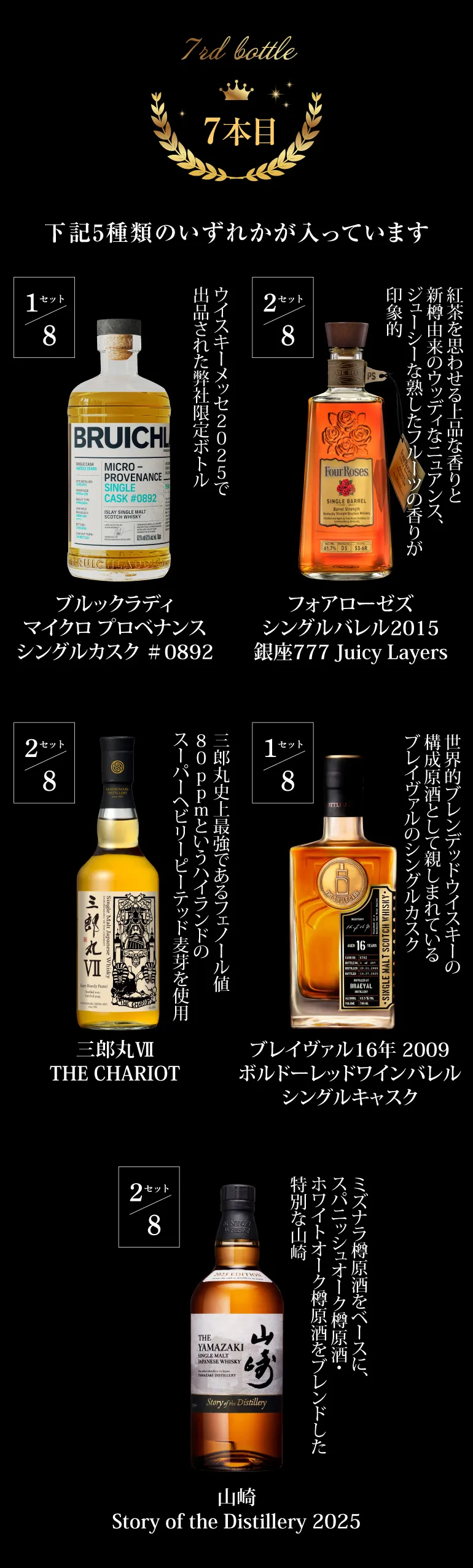 ウイスキー福袋36万円