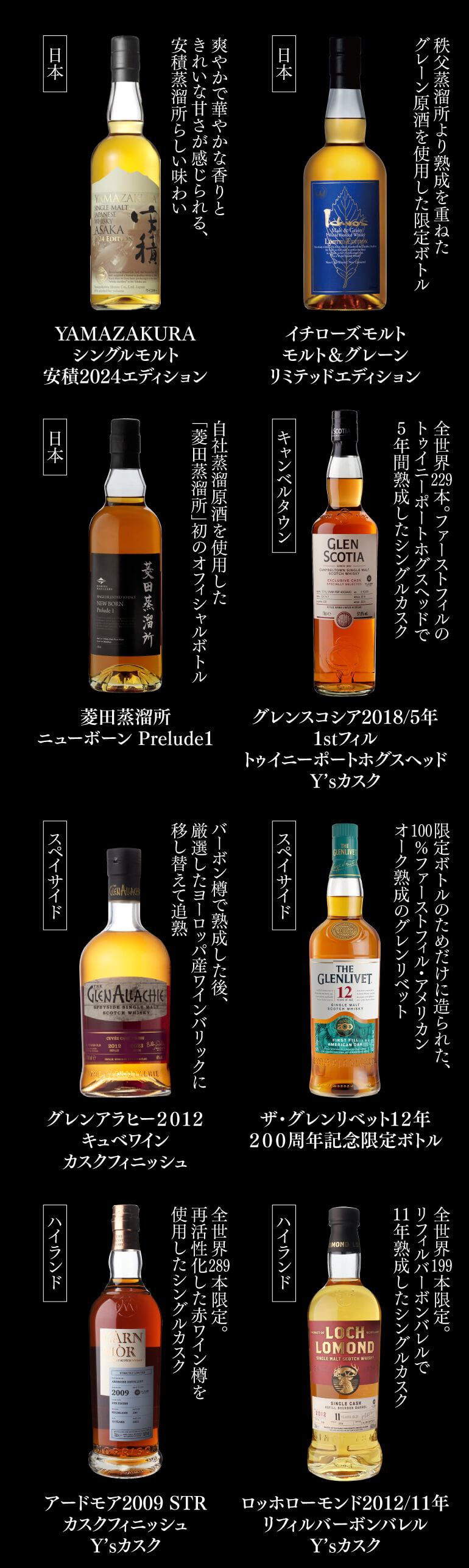 Fリカマンオンライン35周年ウイスキー35本セット