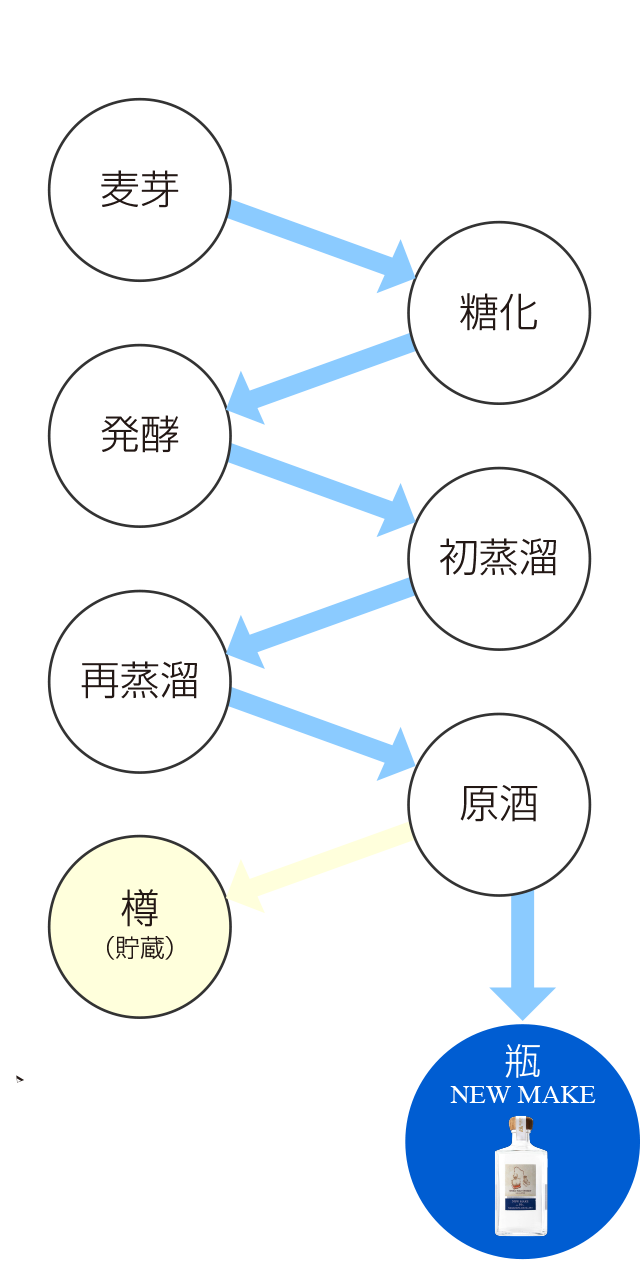 ニューメイクについて