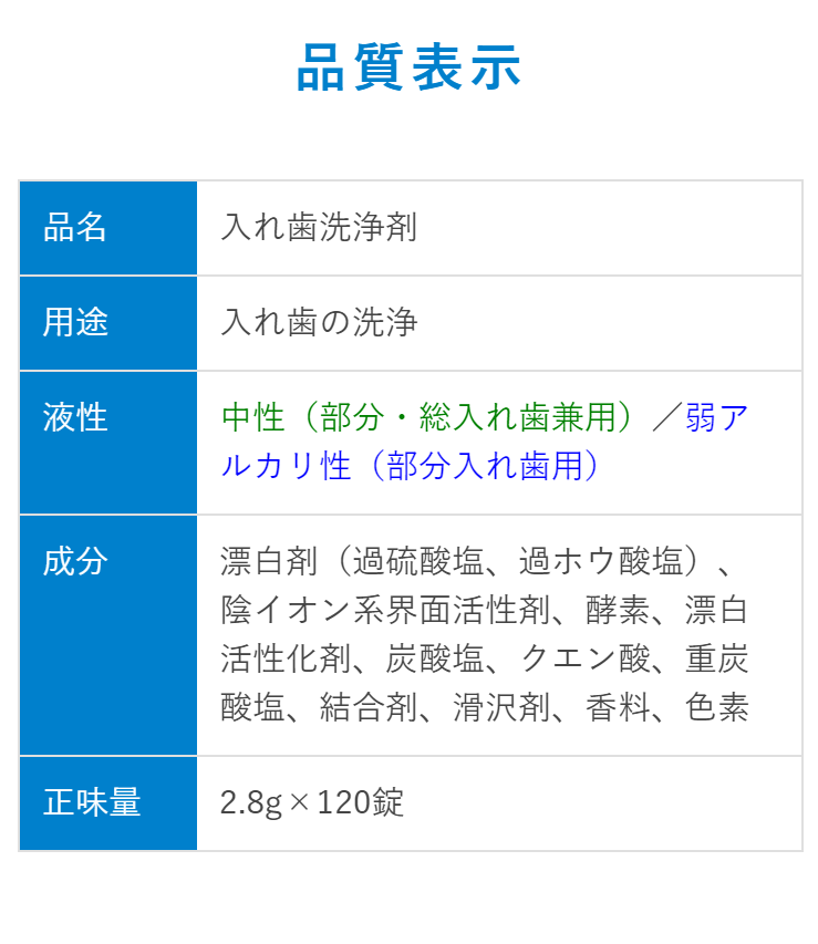 市場 入れ歯洗浄剤スッキリデント 部分入れ歯用