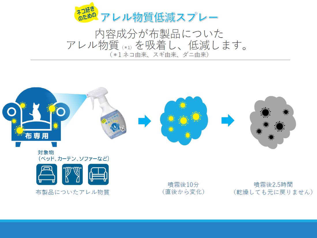 ネコ好きのための アレル物質低減スプレー 400ml | ネコ,アレルギー