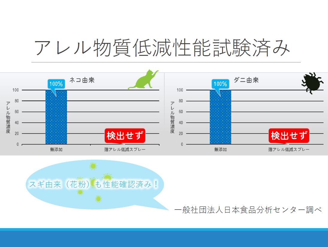ネコ好きのための アレル物質低減スプレー 400ml | ネコ,アレルギー