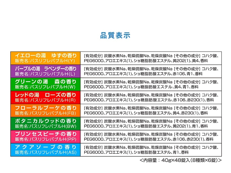 薬用発泡入浴剤 炭酸ガス 48錠入（8種類×6錠） 3個 セット 大容量 144