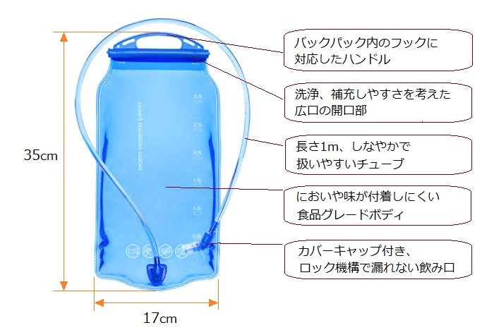 ハイドレーションパック 『使いやすいハイドレーション1.5