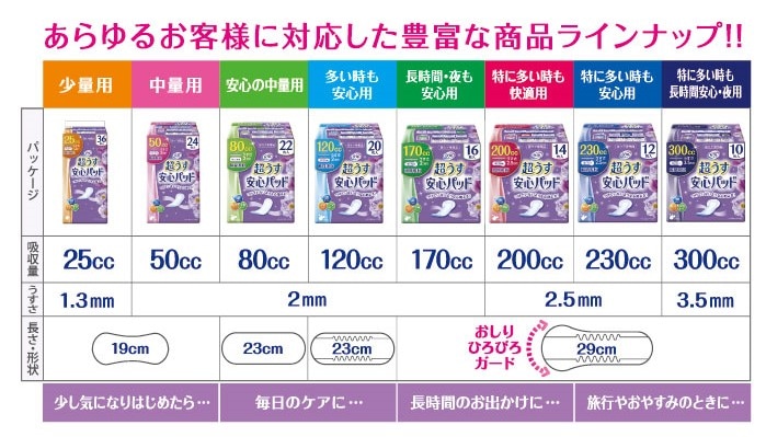 安心パッド ラインナップ