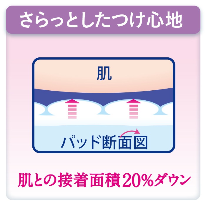 尿モレ用パッド リフレ 超うす安心パッド 羽つき 210cc 12枚入 ｜ 軽