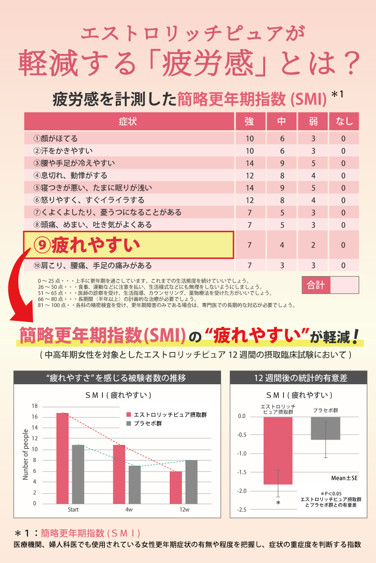 エストロリッチ ピュアは女性の疲労を軽減します。