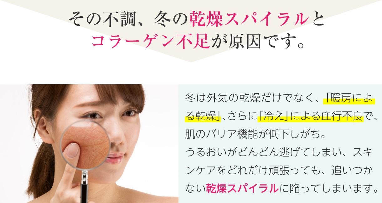 その不調、冬の乾燥スパイラルとコラーゲン不足が原因です。冬は外気の乾燥だけでなく、「暖房による乾燥」、さらに「冷え」による血行不良で、肌のバリア機能　が低下しがち。 うるおいがどんどん逃げてしまい、スキンケアをどれだけ頑張っても、追いつかない乾燥スパイラルに陥ってしまいます。>
<img src=