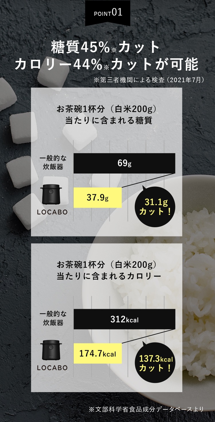 LOCABOオンライン | LOCABO_LP_202203糖質45%カット炊飯器LOCABO公式通販
