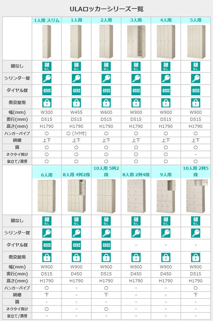 ロッカー 鍵付き ダイヤル錠 10人用 東洋事務器工業 ULA-10D-WHの通販