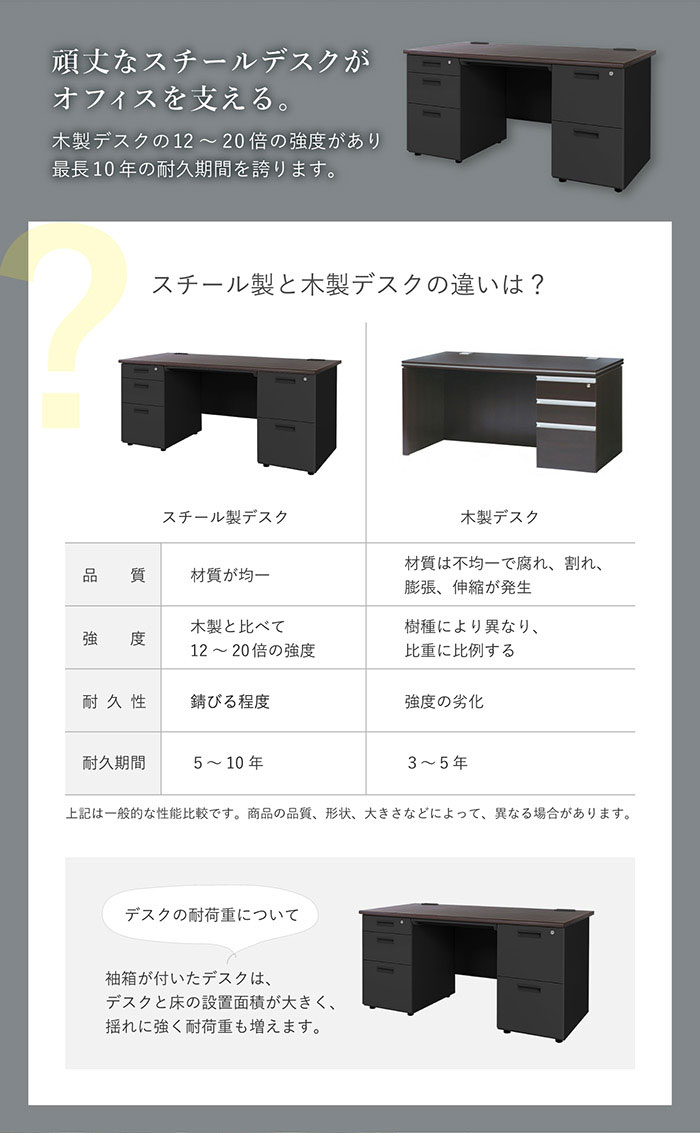 スチール製と木製デスクの違い