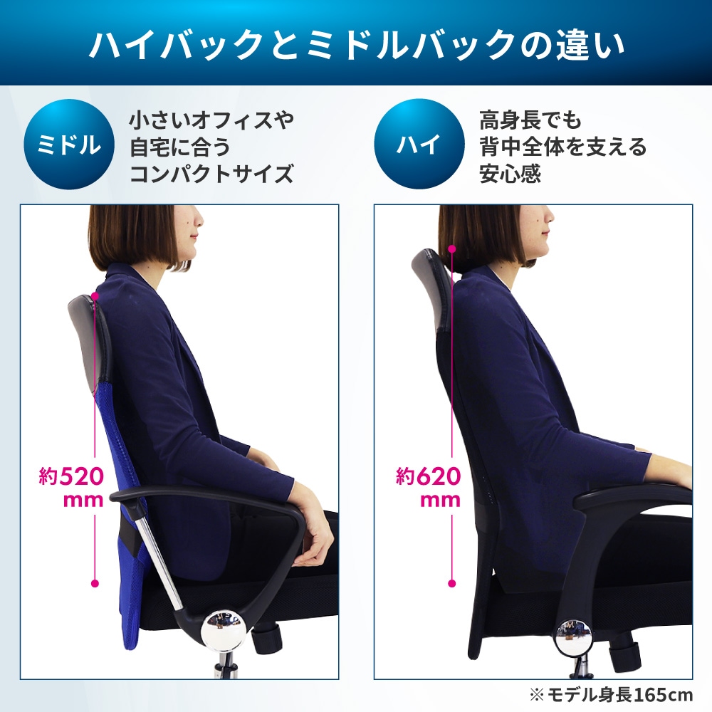 ハイバックとミドルバックの違い