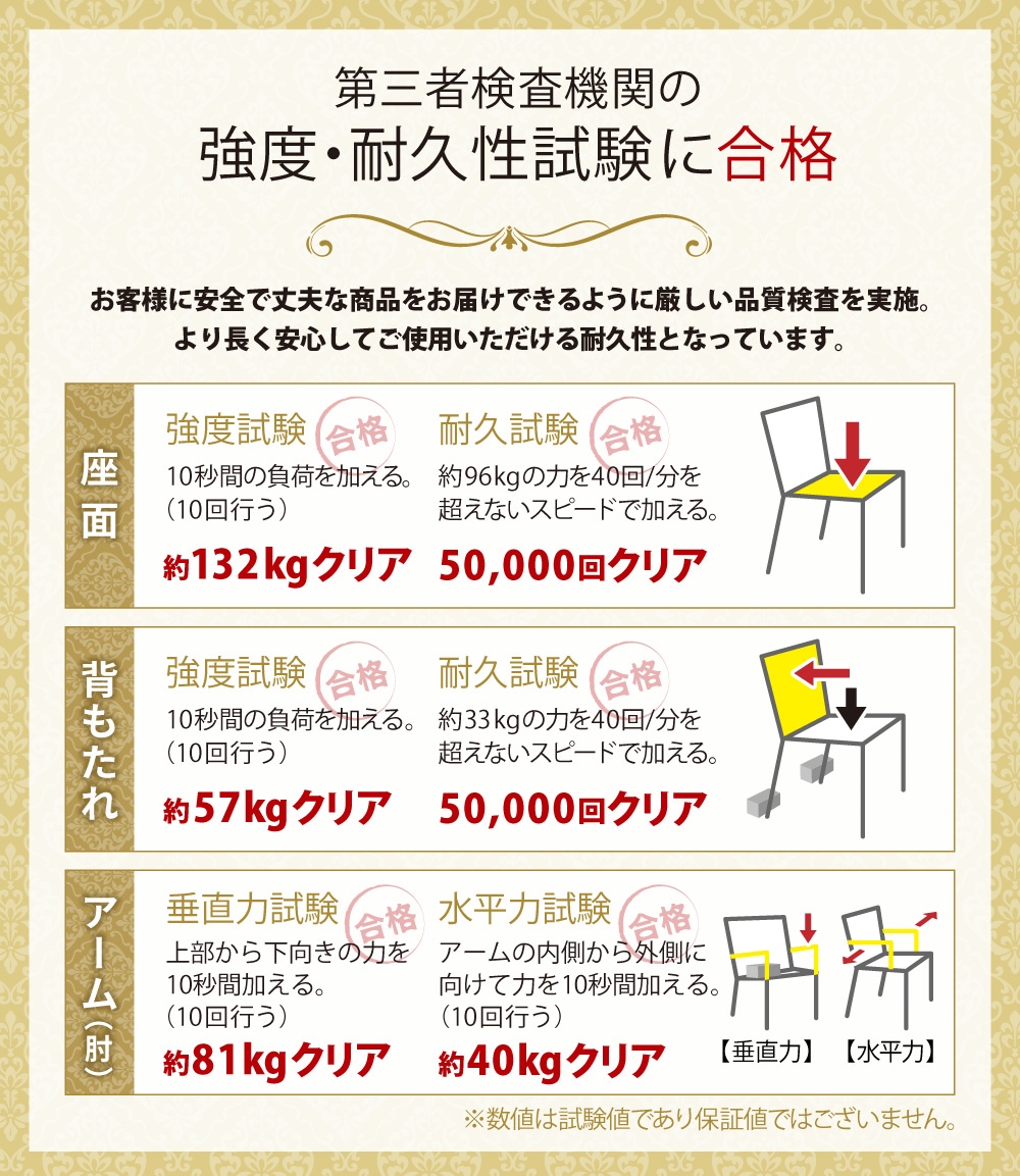 強度・耐久試験に合格