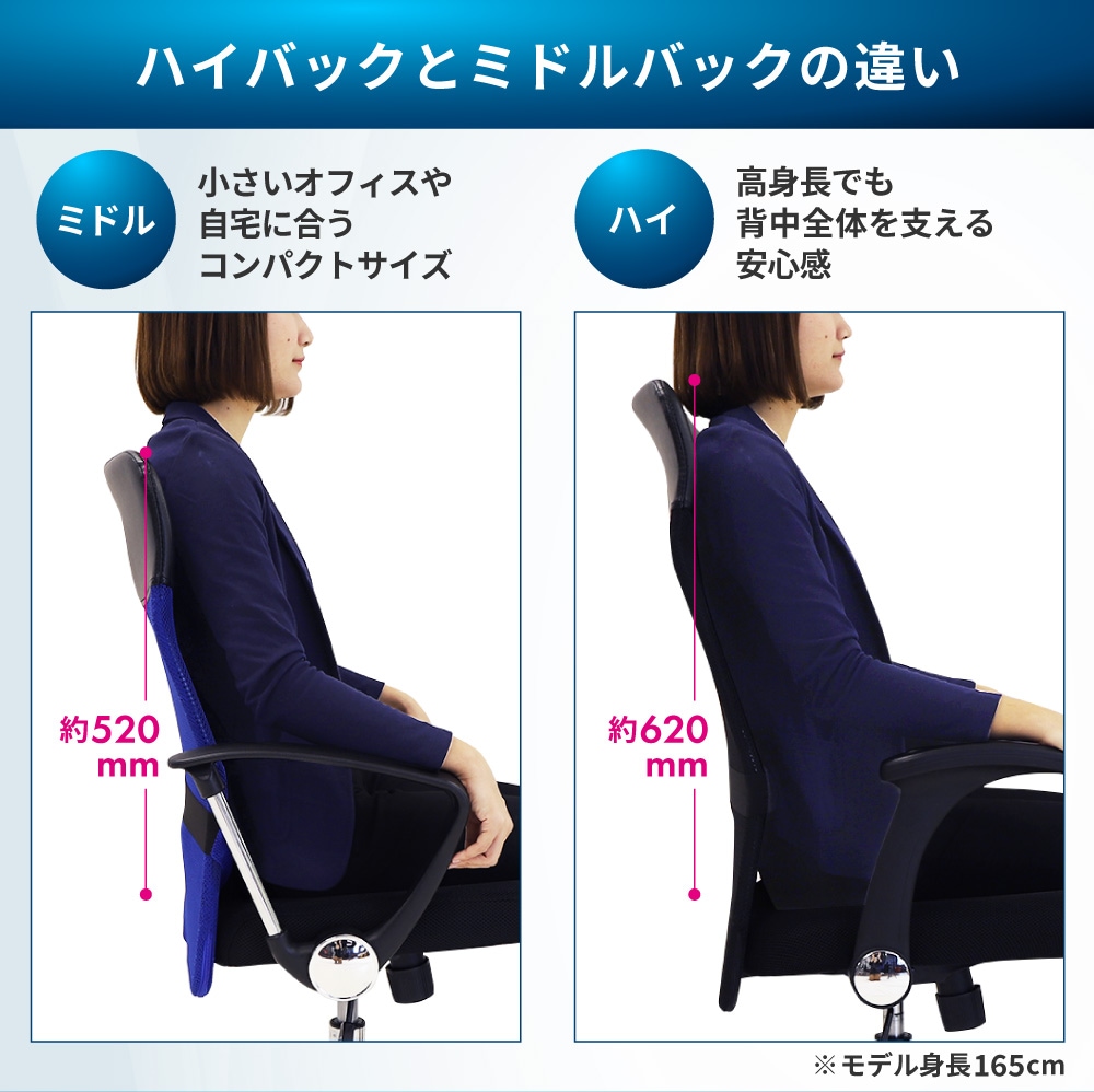 ハイバックとミドルバックの違い