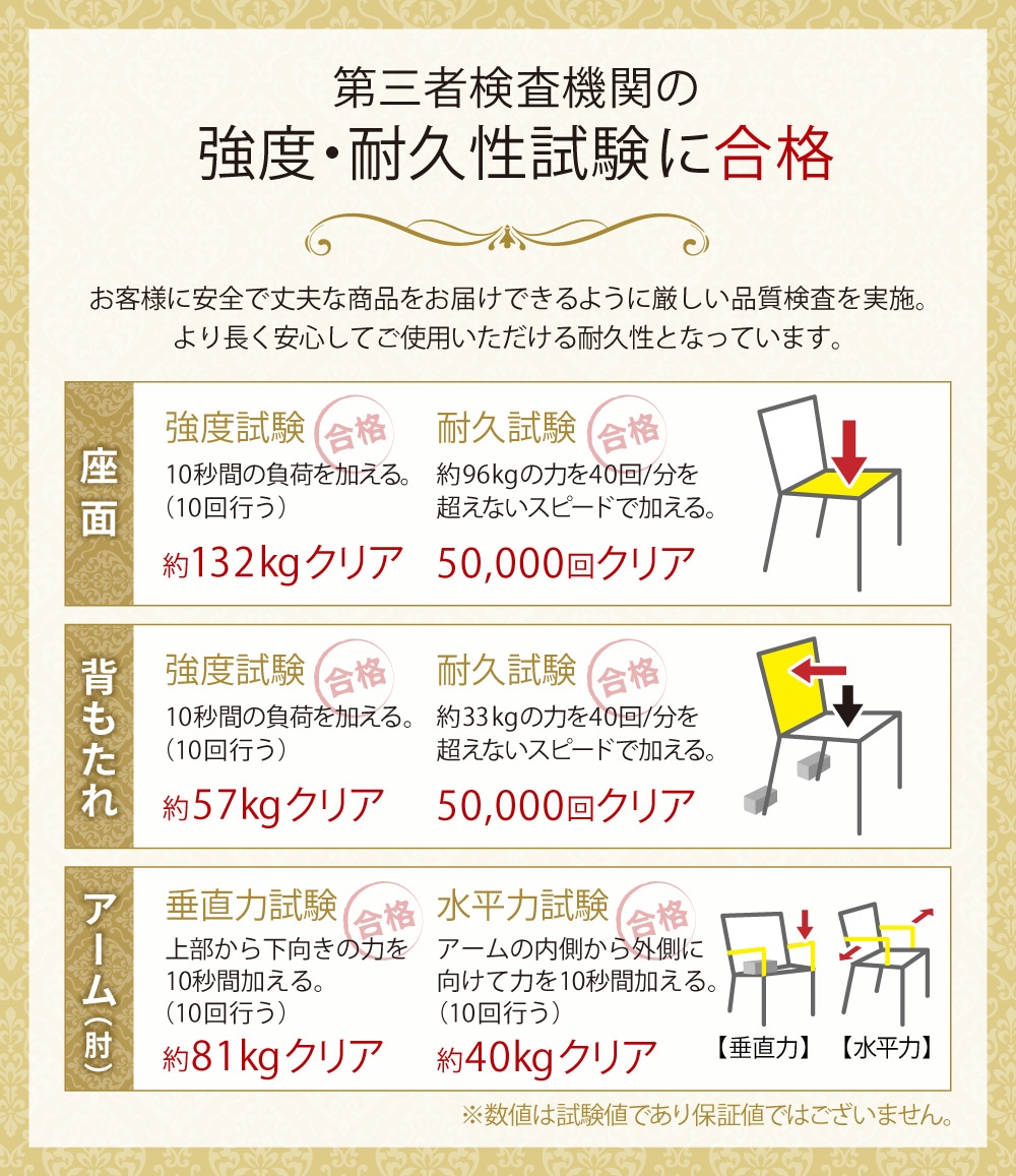 強度・耐久試験に合格