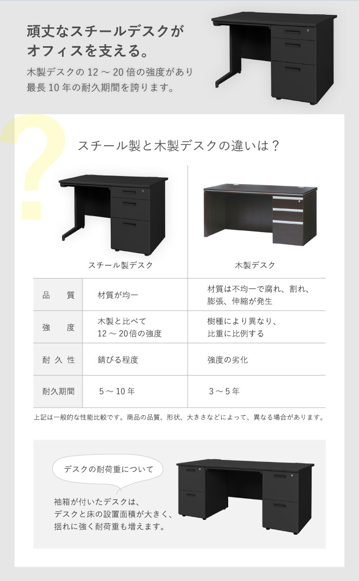 事務机 片袖机 スチール 幅1000×奥行700×高さ700mm LKD-107Bの通販