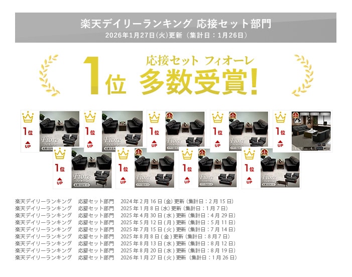 フィオーレ ランキング受賞
