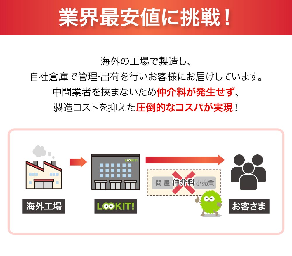 業界最安値に挑戦！製造コストを抑えた圧倒的なコスパを実現