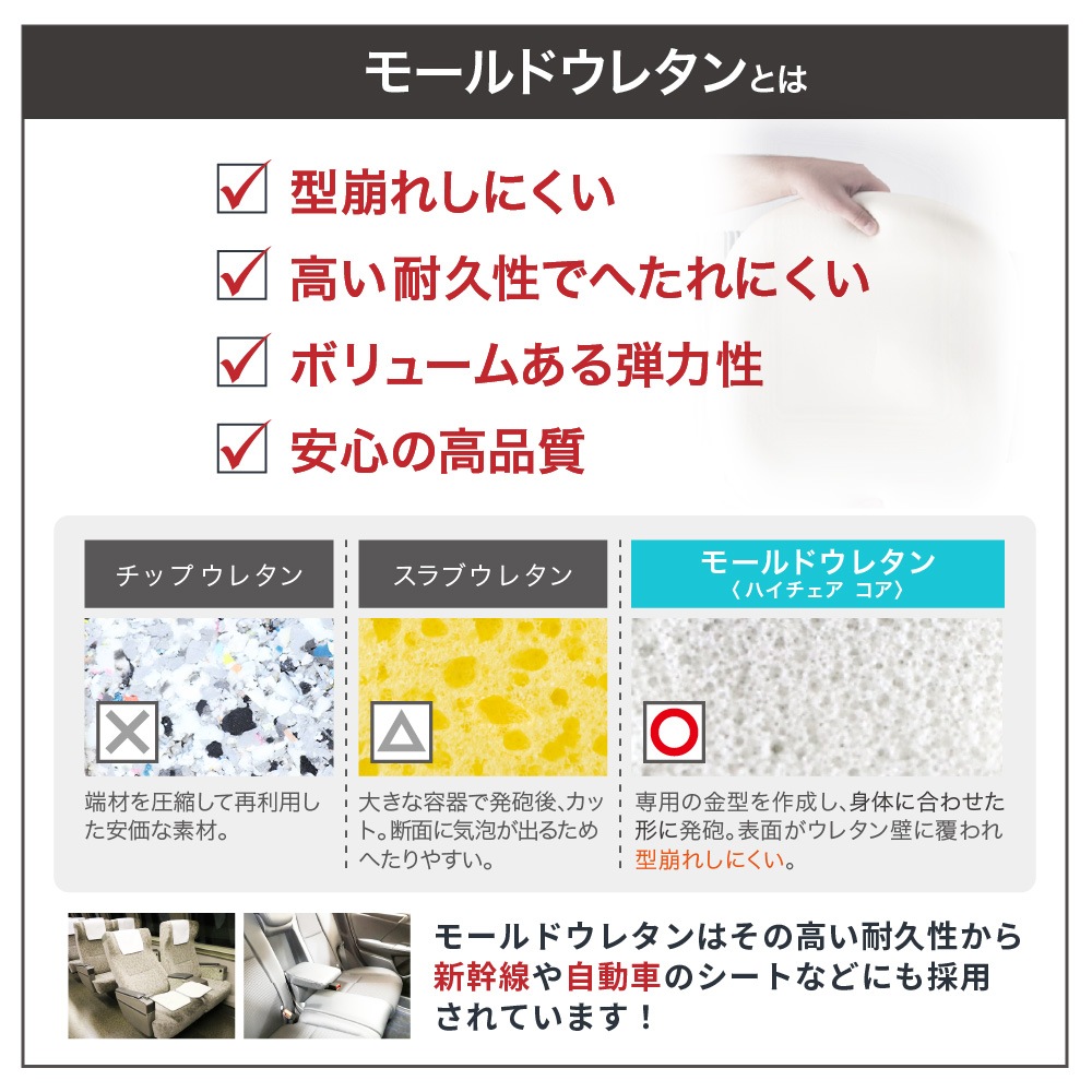 モールドウレタンとは