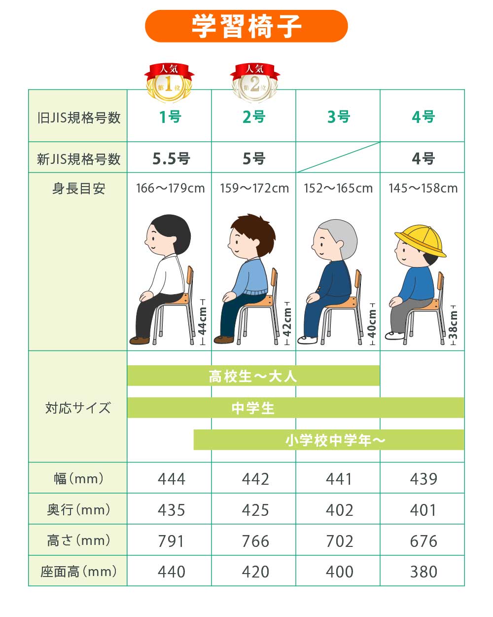 学校机 椅子 セット 旧JIS規格 完成品 GKD-1-GKC-1（商品番号：nf-gkd