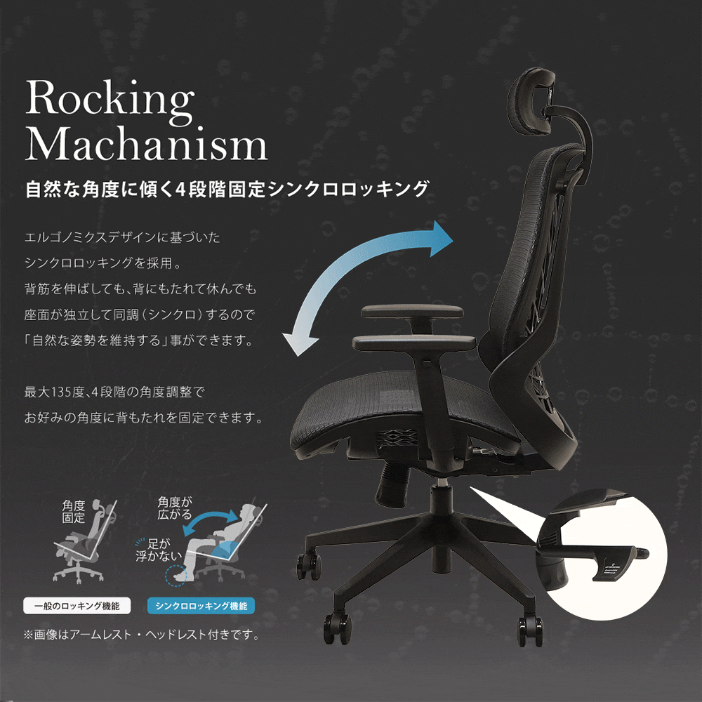 4段階固定シンクロロッキング