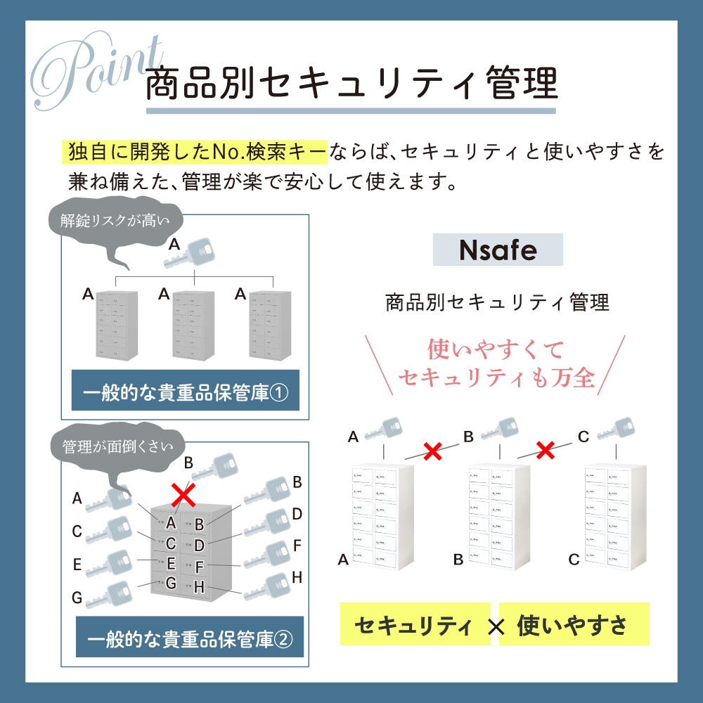 商品別セキュリティ管理