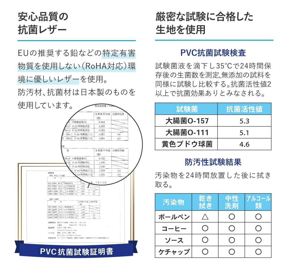 安心品質の抗菌レザーと厳密な試験に合格した生地を使用