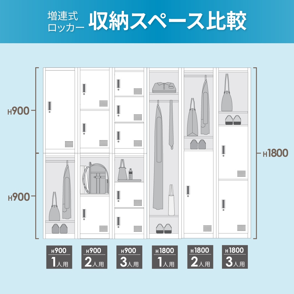 ロッカー 1人用 高さ900mm シリンダー錠 増連 FAC-M1（商品番号：fac