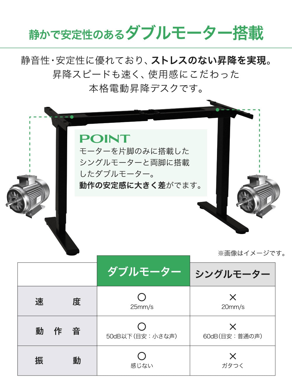 ダブルモーター搭載