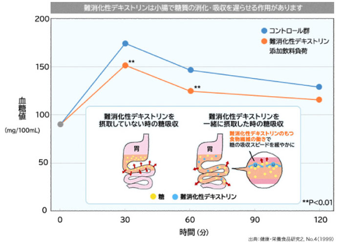 通販】|毎日の栄養を一口で手軽に！JELLY＆ME（7個入×12袋）【北辰フーズ】 | 食品ロス・フードロスをゼロへ | ロスゼロ