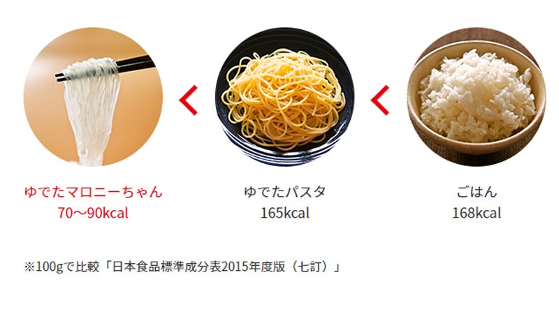 スープマロニーちゃんとパスタとごはん