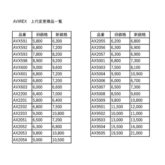 価格改定一覧2