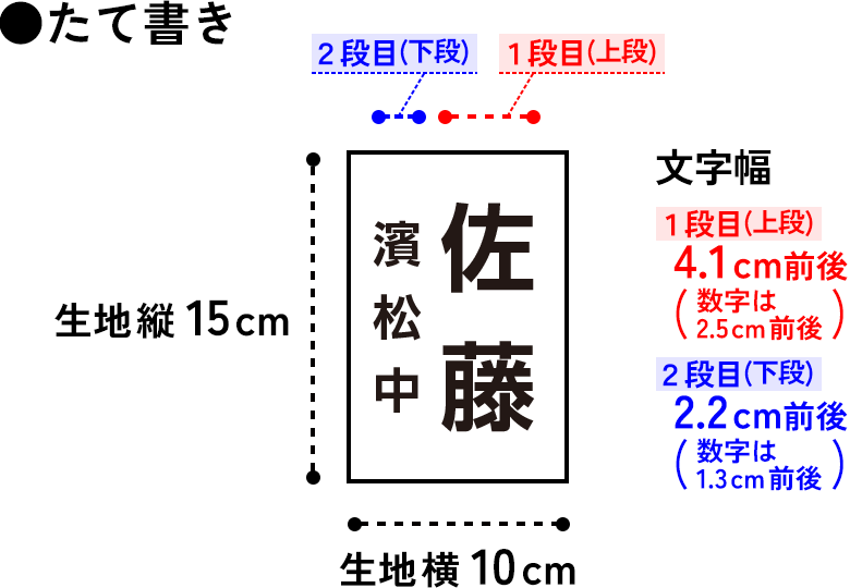 【2段】1段目と2段目が同じ大きさメイン