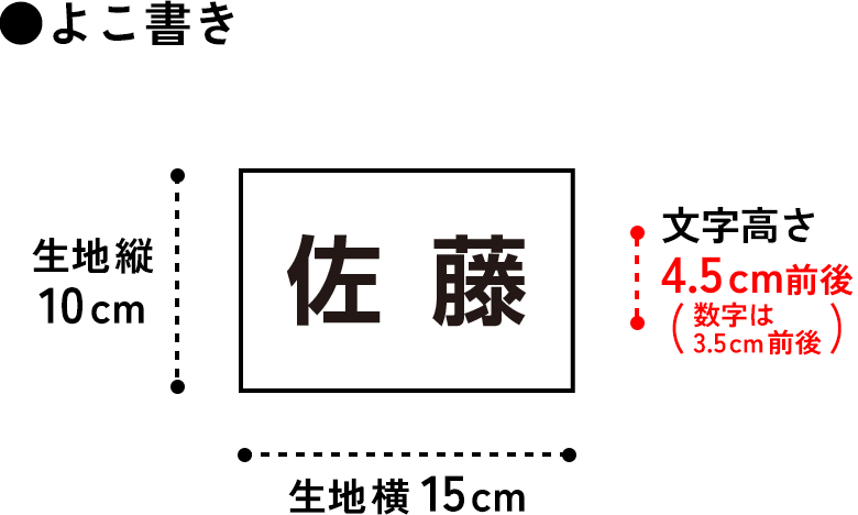 【1段】中央配置メイン