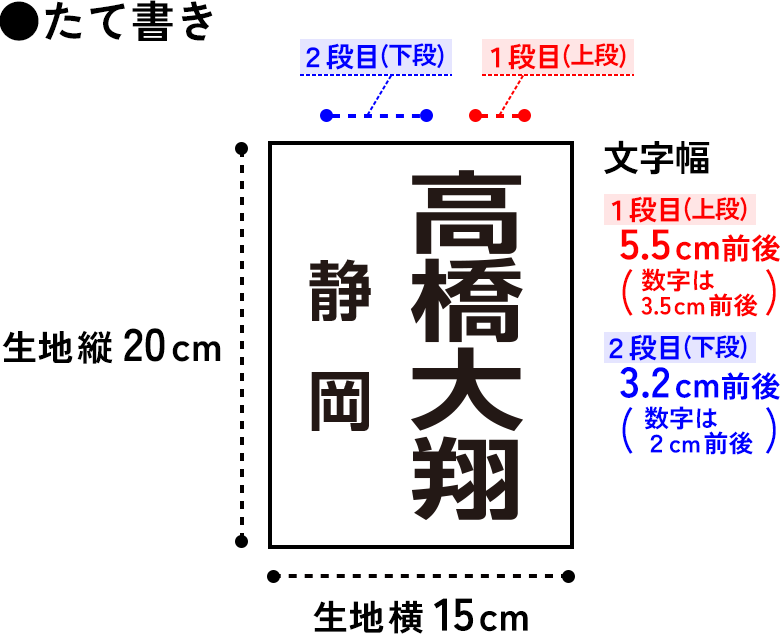 【2段】1段目と2段目が同じ大きさメイン
