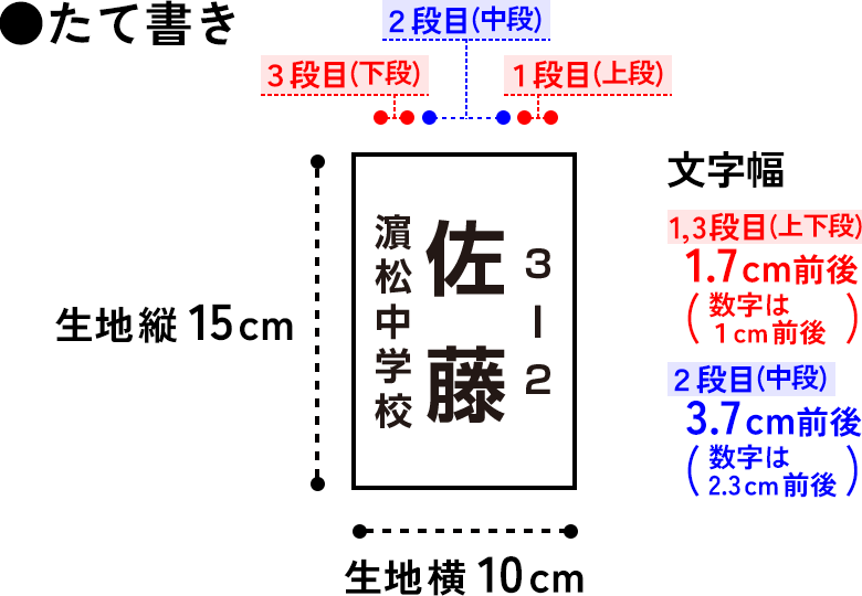 1段目と3段目「小」2段目「大」メイン