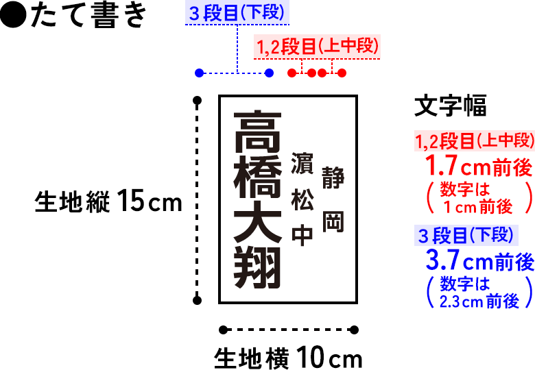 1段目と2段目「小」3段目「大」メイン