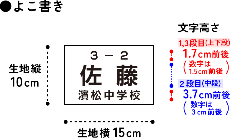 1段目と3段目「小」2段目「大」メイン