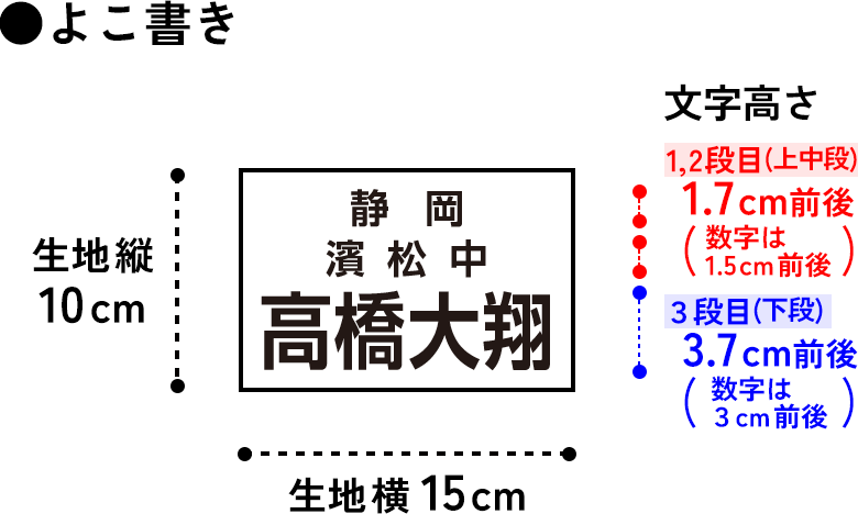 1段目と2段目「小」3段目「大」メイン