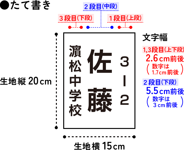 1段目と3段目「小」2段目「大」メイン
