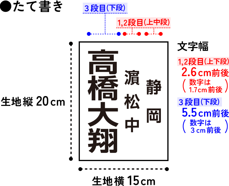 1段目と2段目「小」3段目「大」メイン